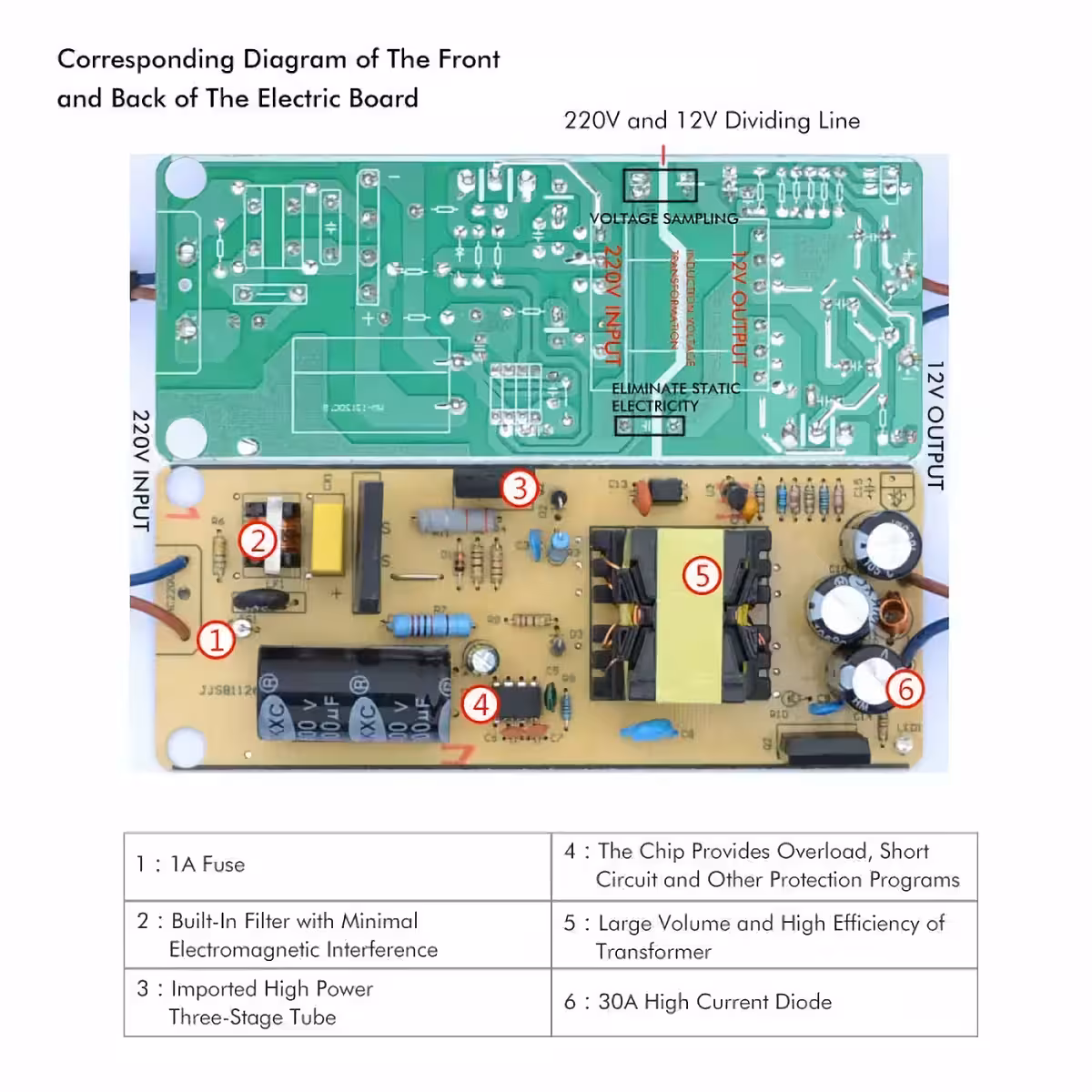 220V į 12V 10A įtampos konverteris, 120W, su perkrovos ir trumpojo jungimo apsauga