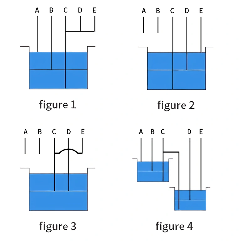 Rele valdiklis vandens lygiui baseine Relė vandens lygio reguliavimui baseine arba rezervuare