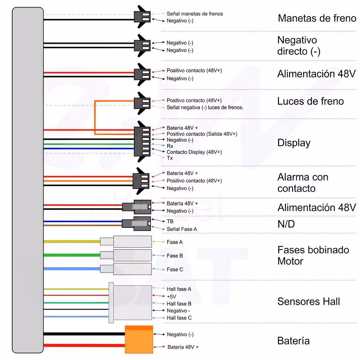 Pilnas valdymo komplektas elektriniam paspirtukui