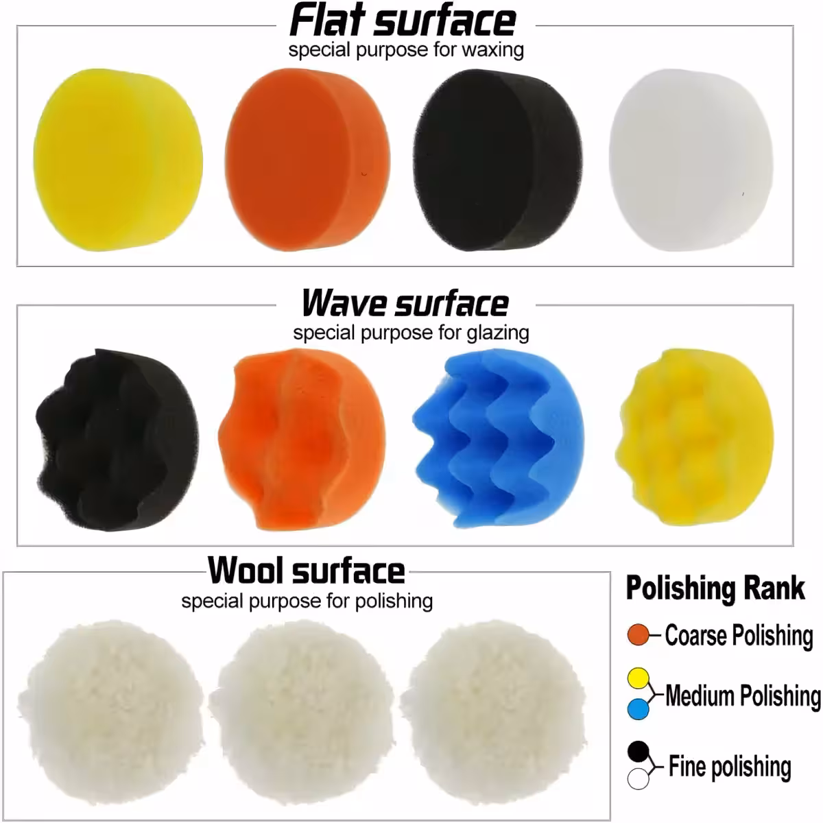 Paaiškinanti nuotrauka su abrazyvumo laipsniais pagal kempinių spalvas