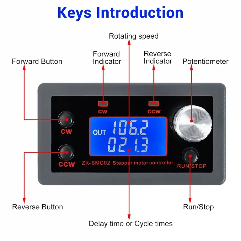 Valdymo mygtukai modulio konfigūracijai Valdymo modulis su mygtukais: start, kryptis, stabdymas
