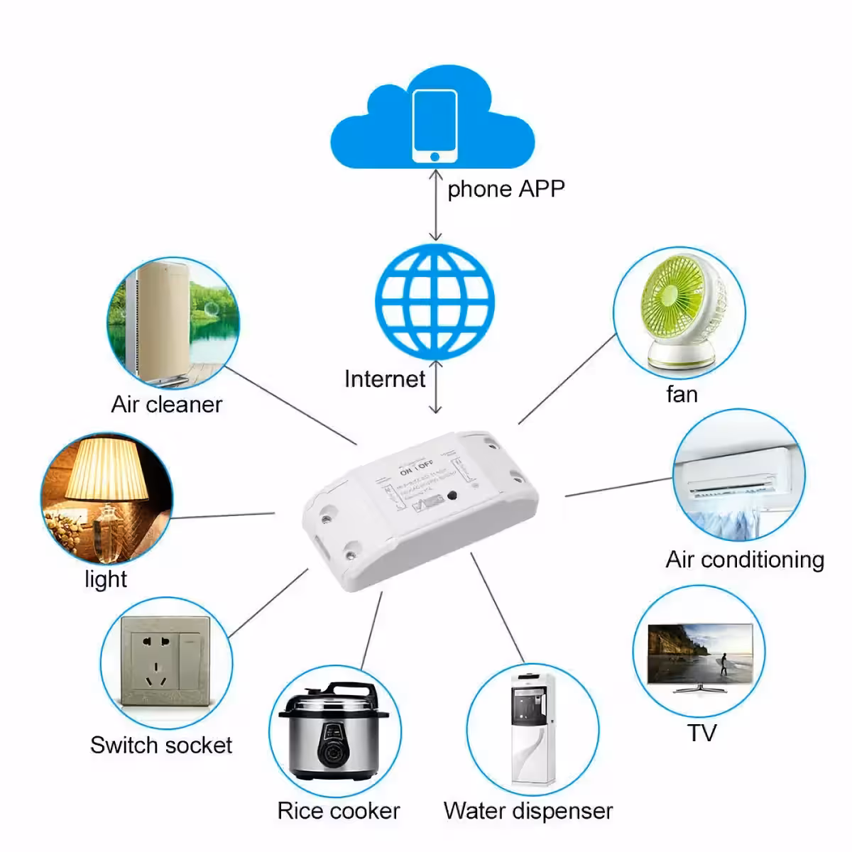 Tuya relė suderinama su 220V, maksimalus srovės stipris 10A