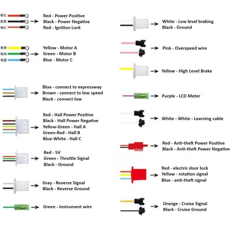 Elektrinio paspirtuko valdiklis – bendras vaizdas Bendras elektrinio paspirtuko valdiklio vaizdas
