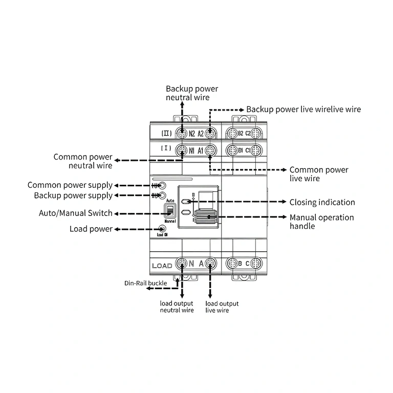 Trifazio ATS elektros schema Trifazio ATS įrengimo ir prijungimo schema elektros sistemoje