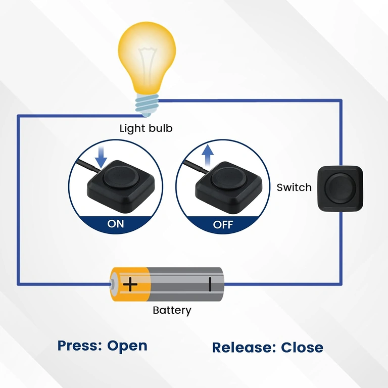 Jungimo schema: raudona = pliusas, juoda = minusas